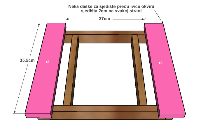 da bi lakše odmjerili razmak između d dasaka stavite između njih 2 e daske